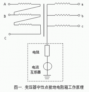 变压器中性点接地电阻柜工作原理