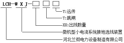 LCH-WXJ小电流接地故障选线装置