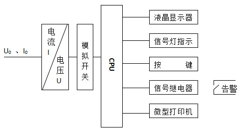 LCH-WXJ小电流接地故障选线装置