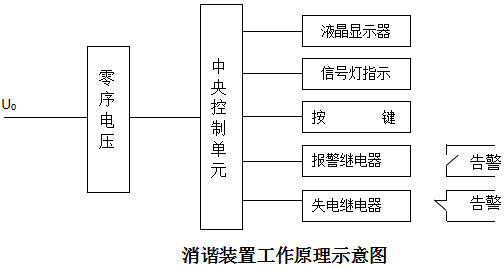 消谐装置工作原理示意图