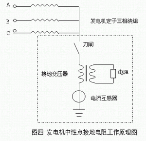 发电机中性点接地电阻工作原理