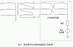 变压器中性点接地电阻箱工作原理